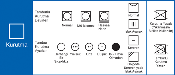 Kurutma Sembolleri